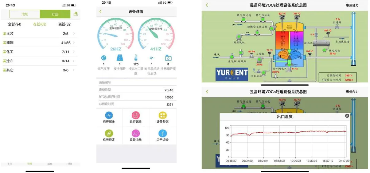 RTO-cloud-service-system