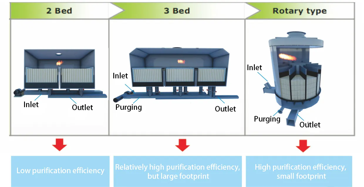 Technical Iterations of the RTO
