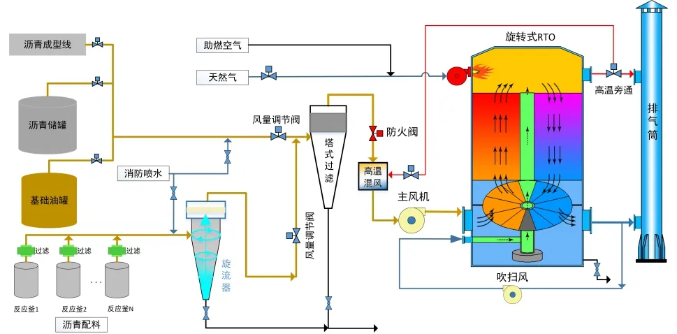 Waterproof membrane industry governance solutions-2