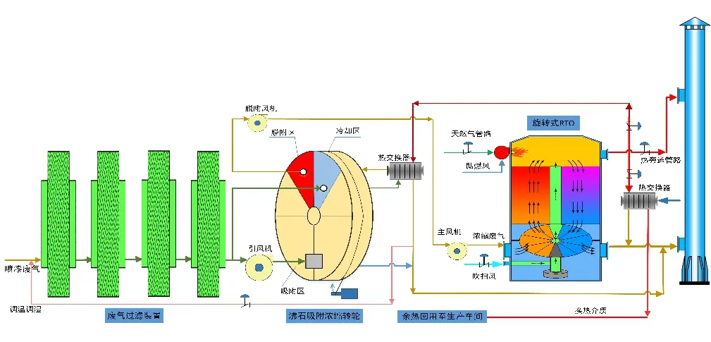 coating industry governance solutions-2 coating industry governance solutions-2