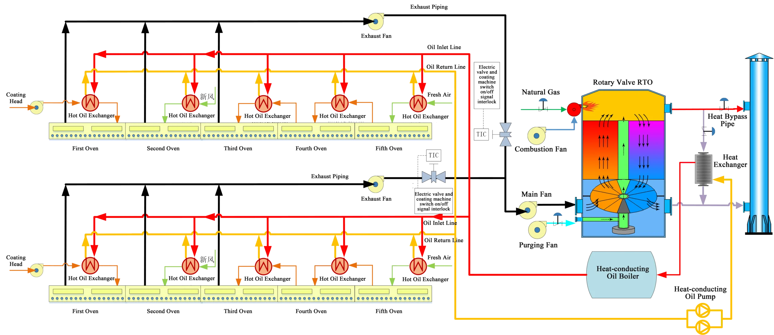 flow-chart-of-vocs-treatment-and-waste-heat-recycling-in-coating-plant flow-chart-of-vocs-treatment-and-waste-heat-recycling-in-coating-plant