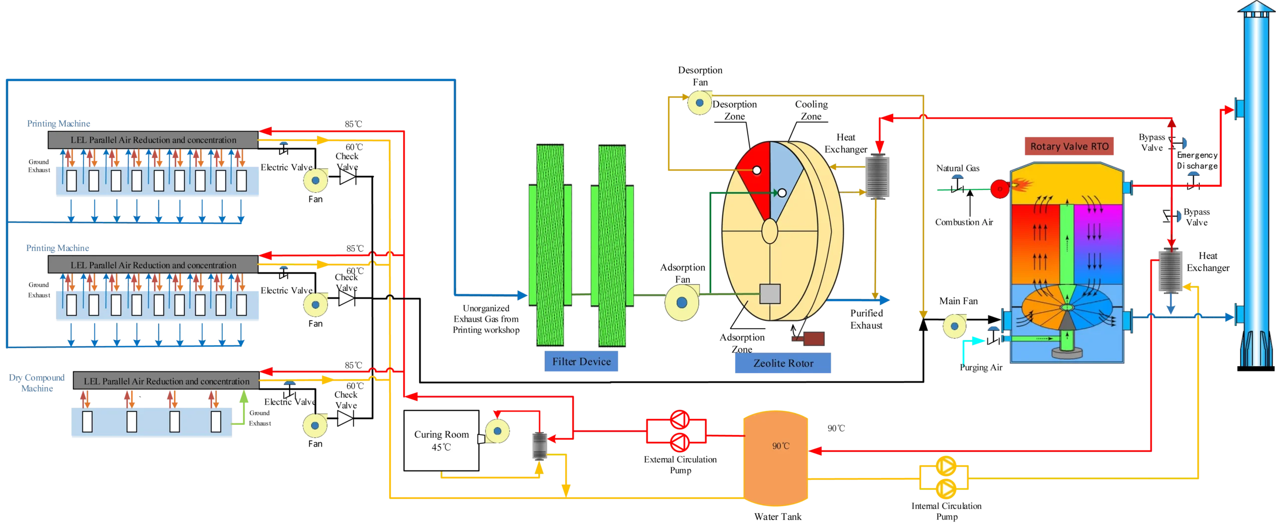 flow-chart-of-vocs-treatment-and-waste-heat-recycling-in-printing-plant flow-chart-of-vocs-treatment-and-waste-heat-recycling-in-printing-plant