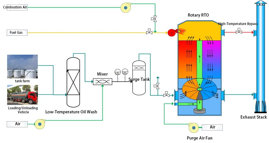 petrochemical industry governance solution-2 petrochemical industry governance solution-2