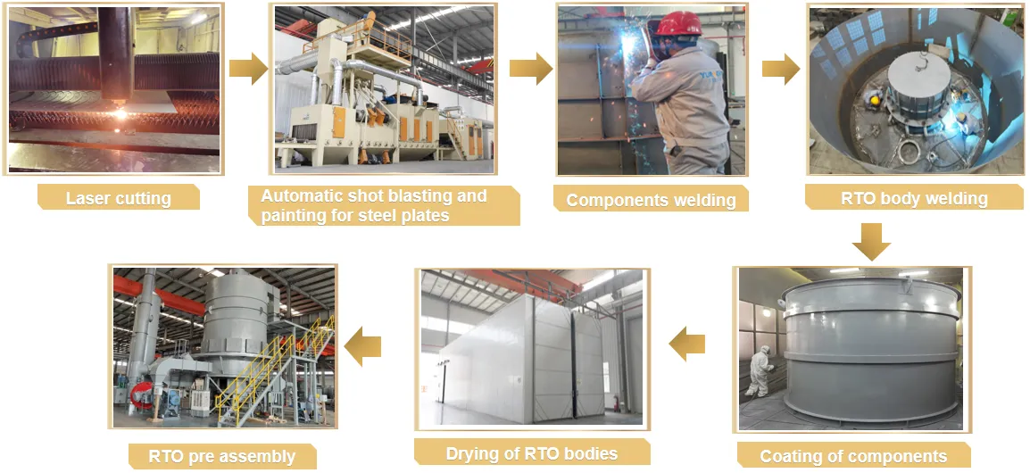 regenerative thermal oxidiser-Manufacturing capability