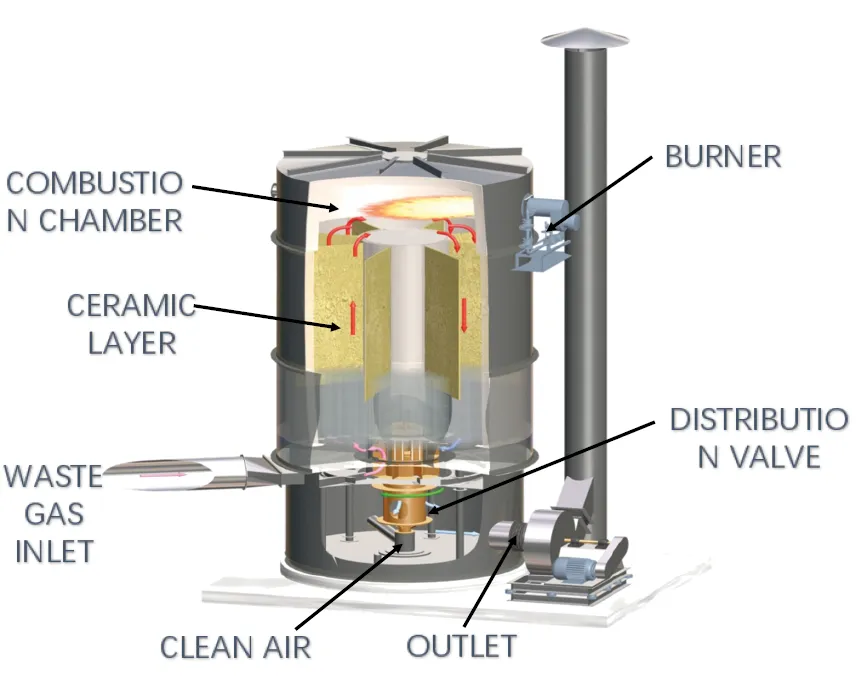regenerative thermal oxidiser-structure