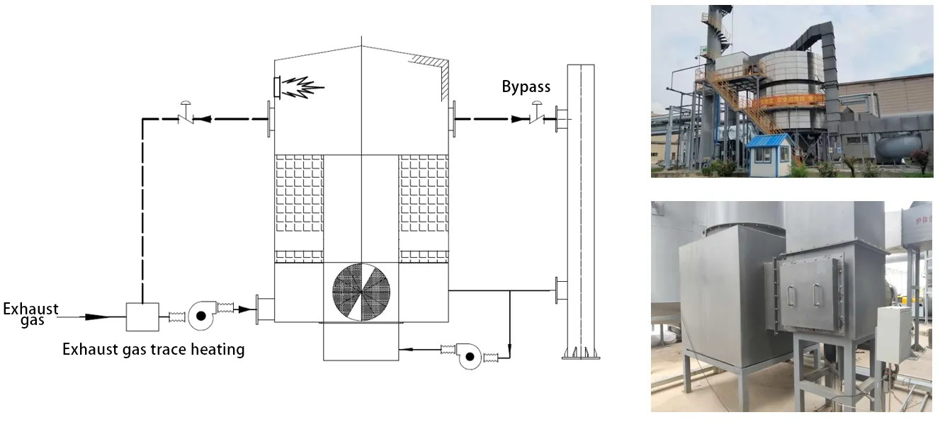 rto-PVC Industry-Exhaust gas heating technology-1 rto-PVC Industry-Exhaust gas heating technology-1