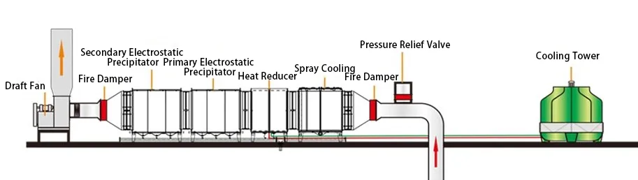 rto-PVC Industry-VOCs waste gas treatment route-1 rto-PVC Industry-VOCs waste gas treatment route-1