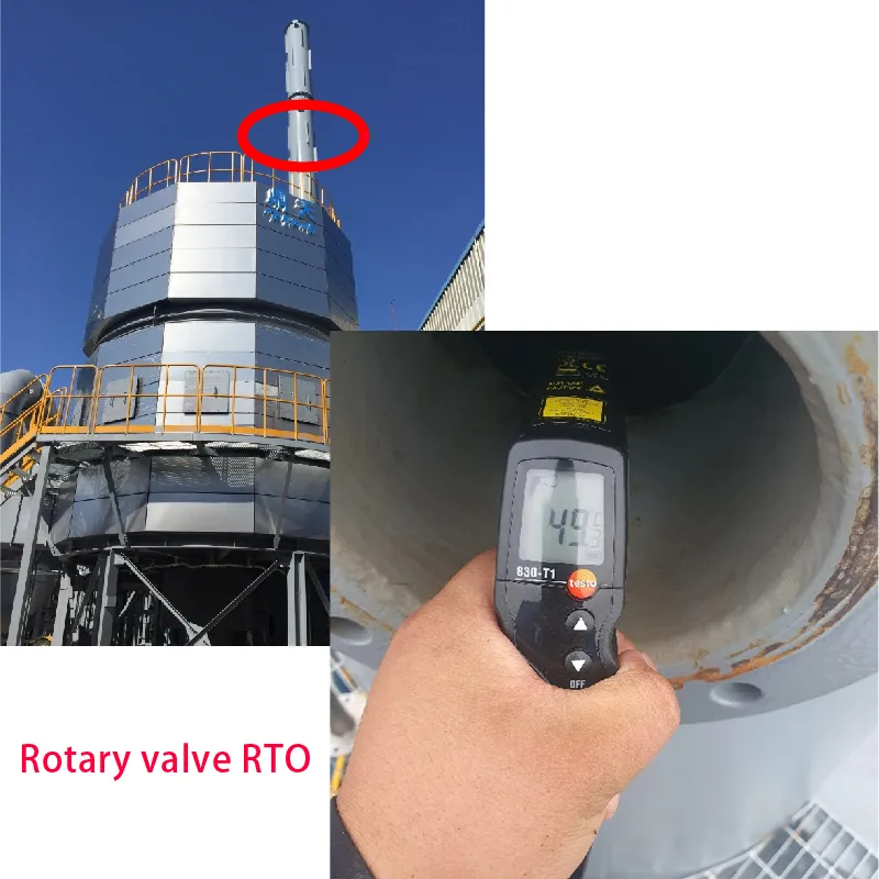rto-SBS Industry-Energy-saving advantages of rotary valve RTO - rotary valve RTO rto-SBS Industry-Energy-saving advantages of rotary valve RTO - rotary valve RTO