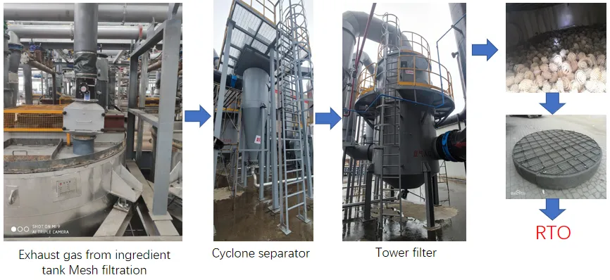 rto-SBS Industry-exhaust gas collection-1 rto-SBS Industry-exhaust gas collection-1