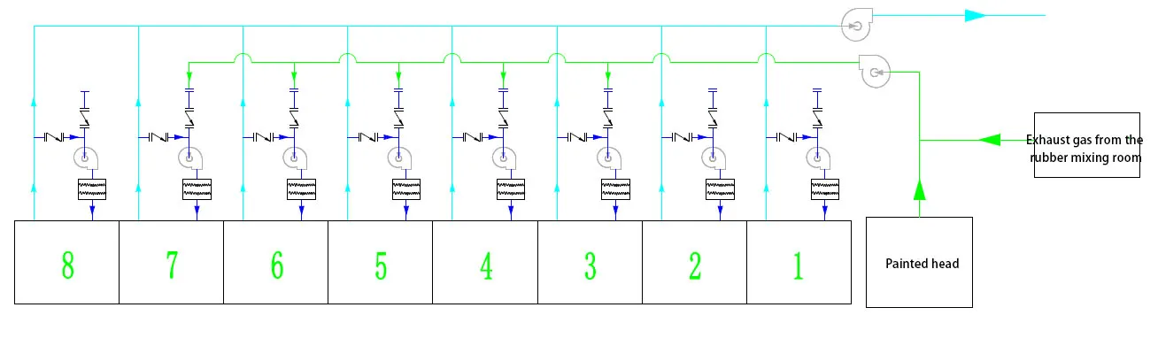 rto-film coating industry solution-exhaust gas collection-coating machine air reduction-2 rto-film coating industry solution-exhaust gas collection-coating machine air reduction-2