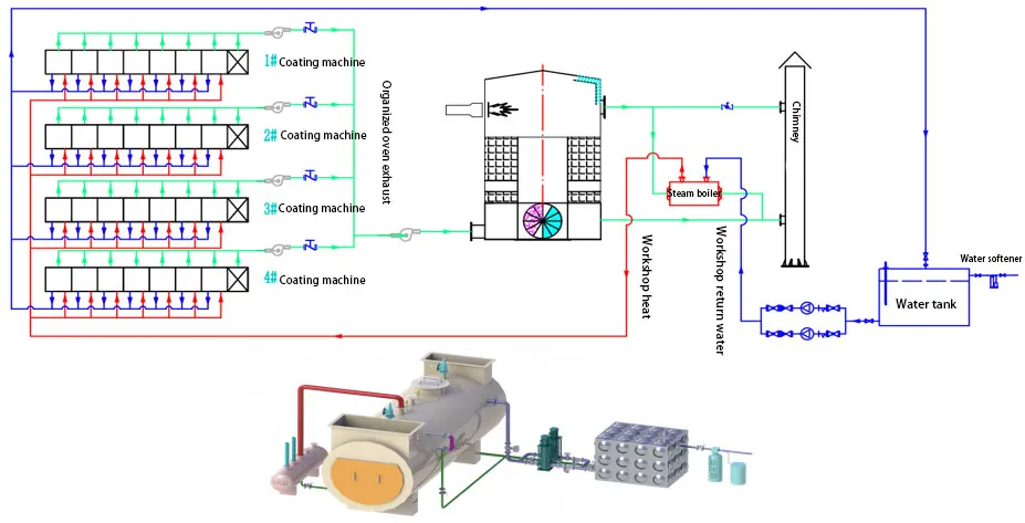 rto-film coating industry solution-waste heat recovery-4 rto-film coating industry solution-waste heat recovery-4