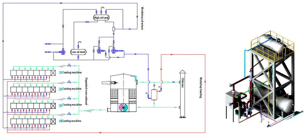rto-film coating industry solution-waste heat recovery-5 rto-film coating industry solution-waste heat recovery-5