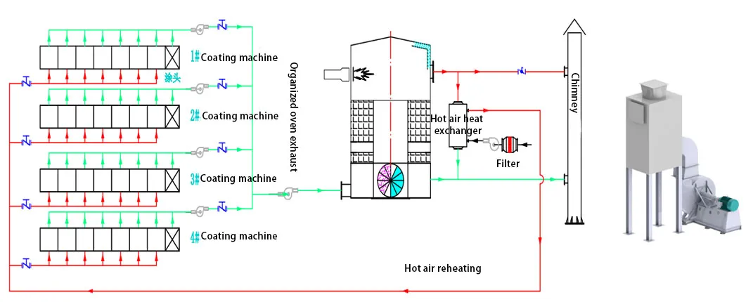 rto-film coating industry solution-waste heat recovery-6 rto-film coating industry solution-waste heat recovery-6