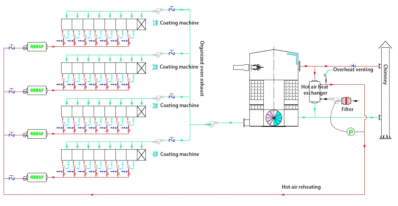 rto-film coating industry solution-waste heat recovery-7 rto-film coating industry solution-waste heat recovery-7