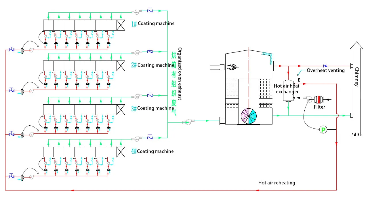 rto-film coating industry solution-waste heat recovery-8 rto-film coating industry solution-waste heat recovery-8