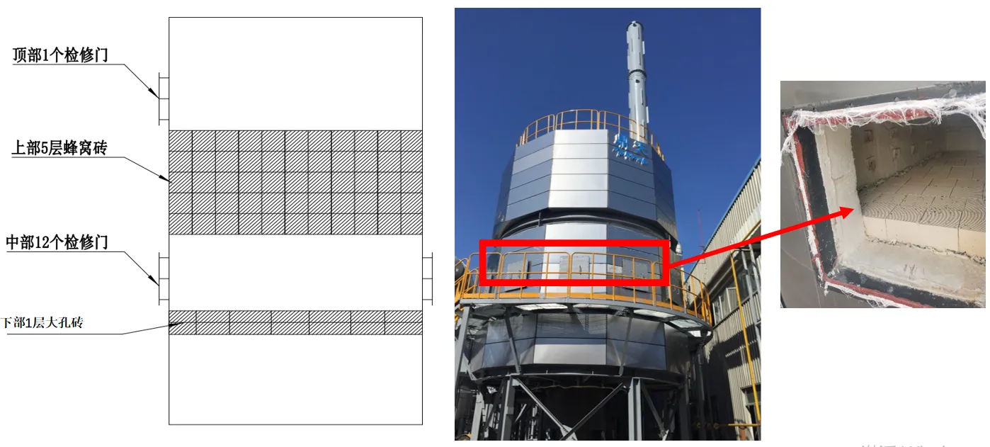 rto-petrochemical industry-advantages of waste gas treatment technology-3 rto-petrochemical industry-advantages of waste gas treatment technology-3