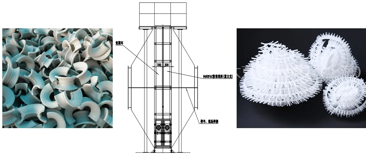 rto-petrochemical industry-preprocessing-4 rto-petrochemical industry-preprocessing-4