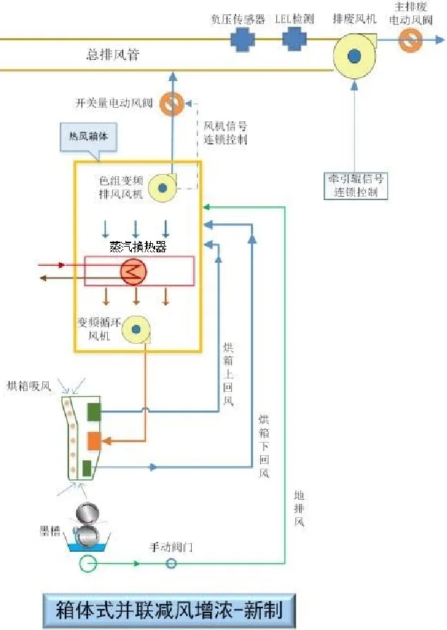 rto-printing industry-Air reduction, concentration, and energy-saving technologies-6 rto-printing industry-Air reduction, concentration, and energy-saving technologies-6