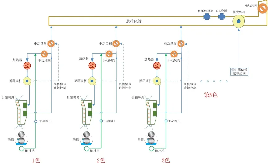 rto-printing industry-Air reduction, concentration, and energy-saving technologies-7 rto-printing industry-Air reduction, concentration, and energy-saving technologies-7