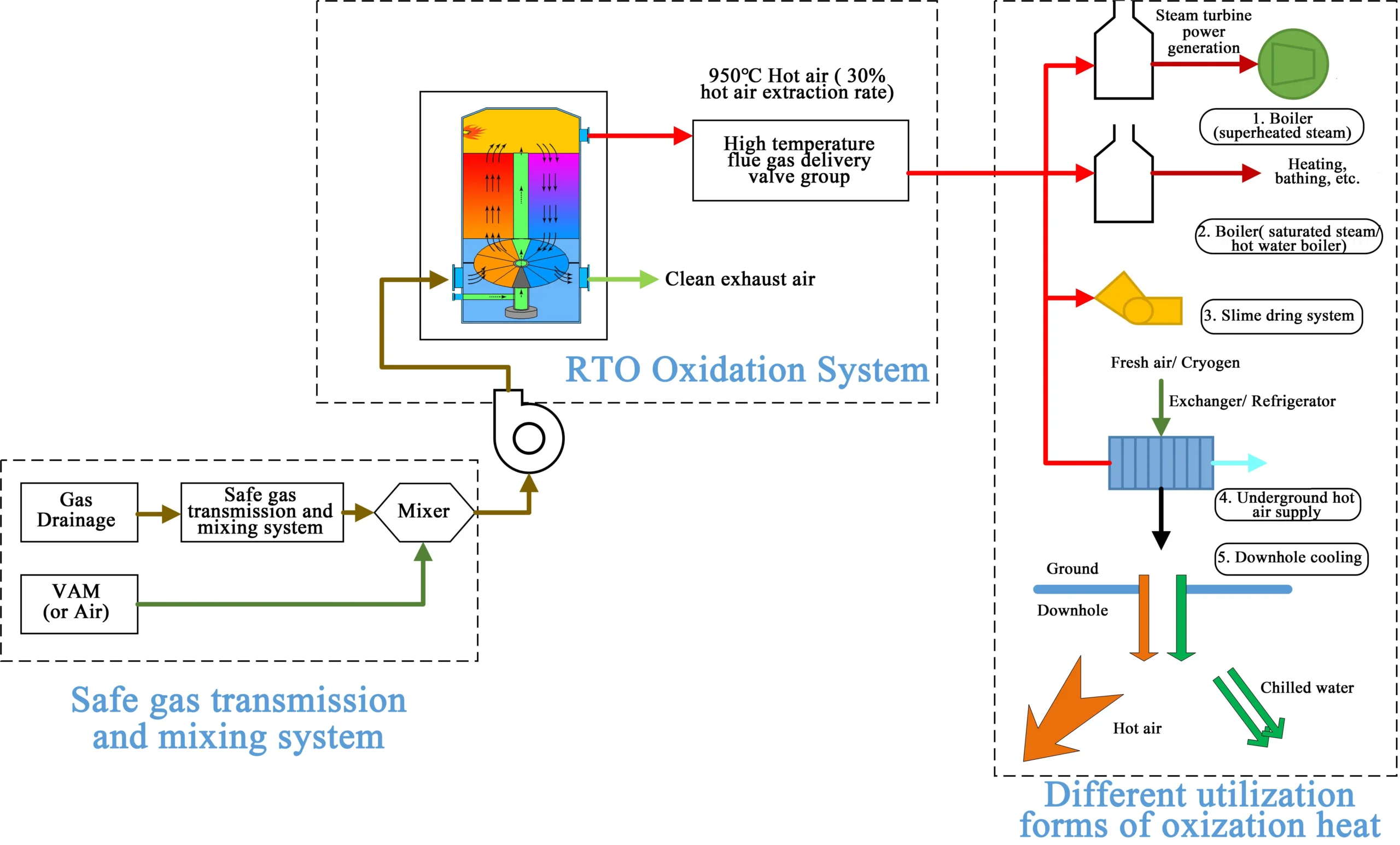 flow-chart-of-coal-mine-industry-treatment
