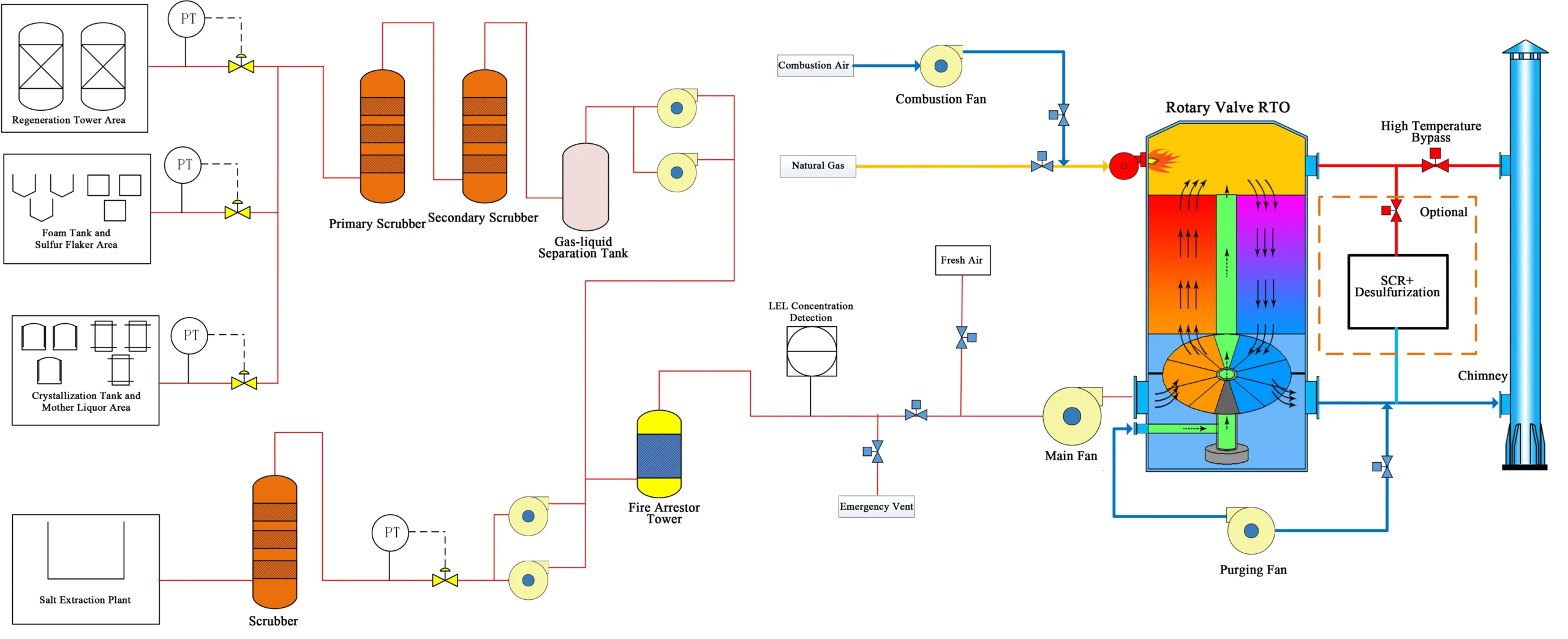 flow-chart-of-waste-gas-in-coking-industry flow-chart-of-waste-gas-in-coking-industry