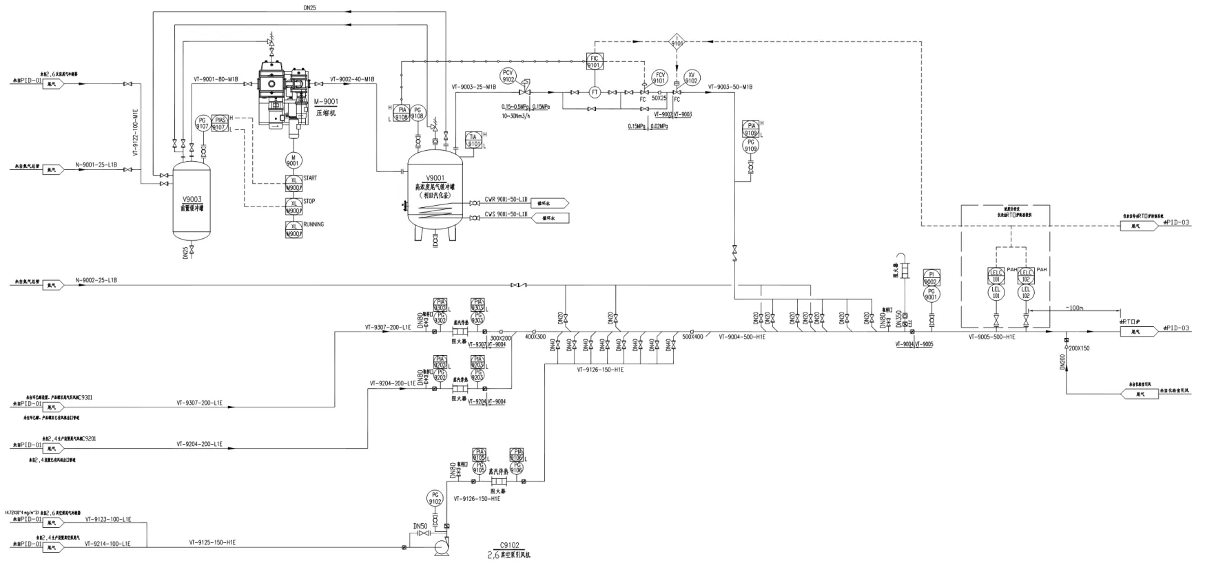 rto-Fine chemical industry solution-Pre-processing system integration technology-1 rto-Fine chemical industry solution-Pre-processing system integration technology-1