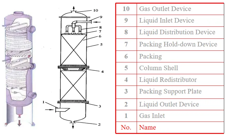 rto-Fine chemical industry solution-Pre-processing system integration technology-2 rto-Fine chemical industry solution-Pre-processing system integration technology-2