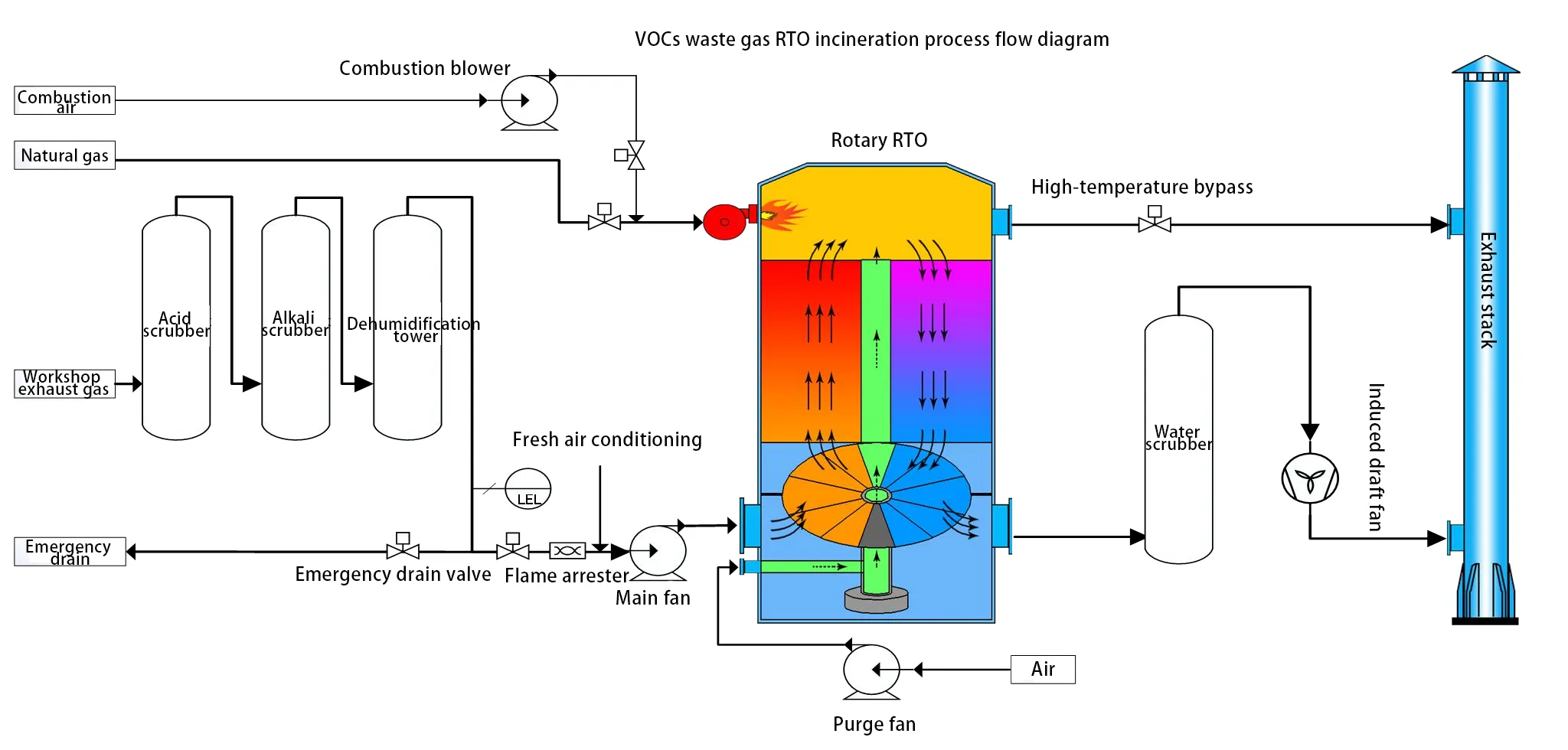 rto-Fine chemical industry solution-Pre-processing system integration technology--4 rto-Fine chemical industry solution-Pre-processing system integration technology--4