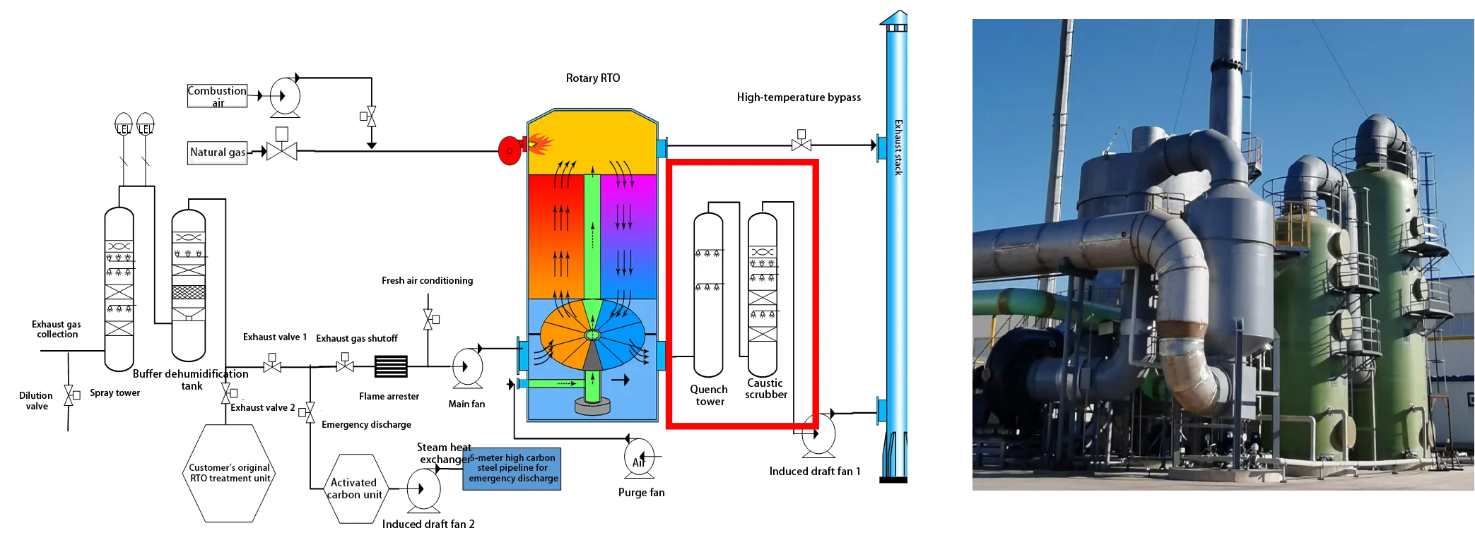 rto-Fine chemical industry solution-post-treatment system integration technology-1 rto-Fine chemical industry solution-post-treatment system integration technology-1