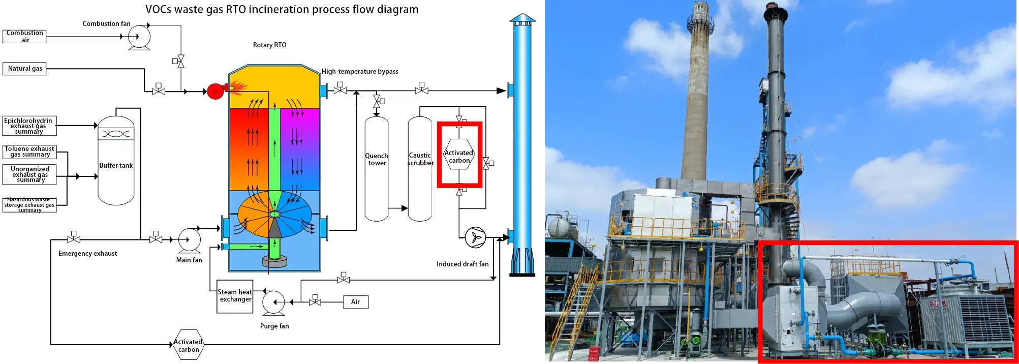 rto-Fine chemical industry solution-post-treatment system integration technology-2 rto-Fine chemical industry solution-post-treatment system integration technology-2