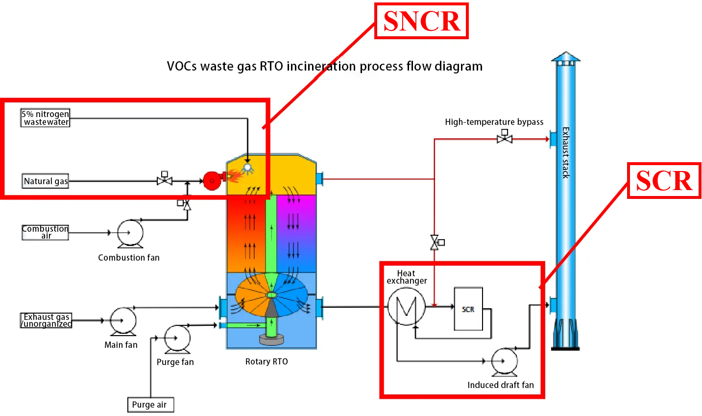 rto-Fine chemical industry solution-post-treatment system integration technology-3 rto-Fine chemical industry solution-post-treatment system integration technology-3
