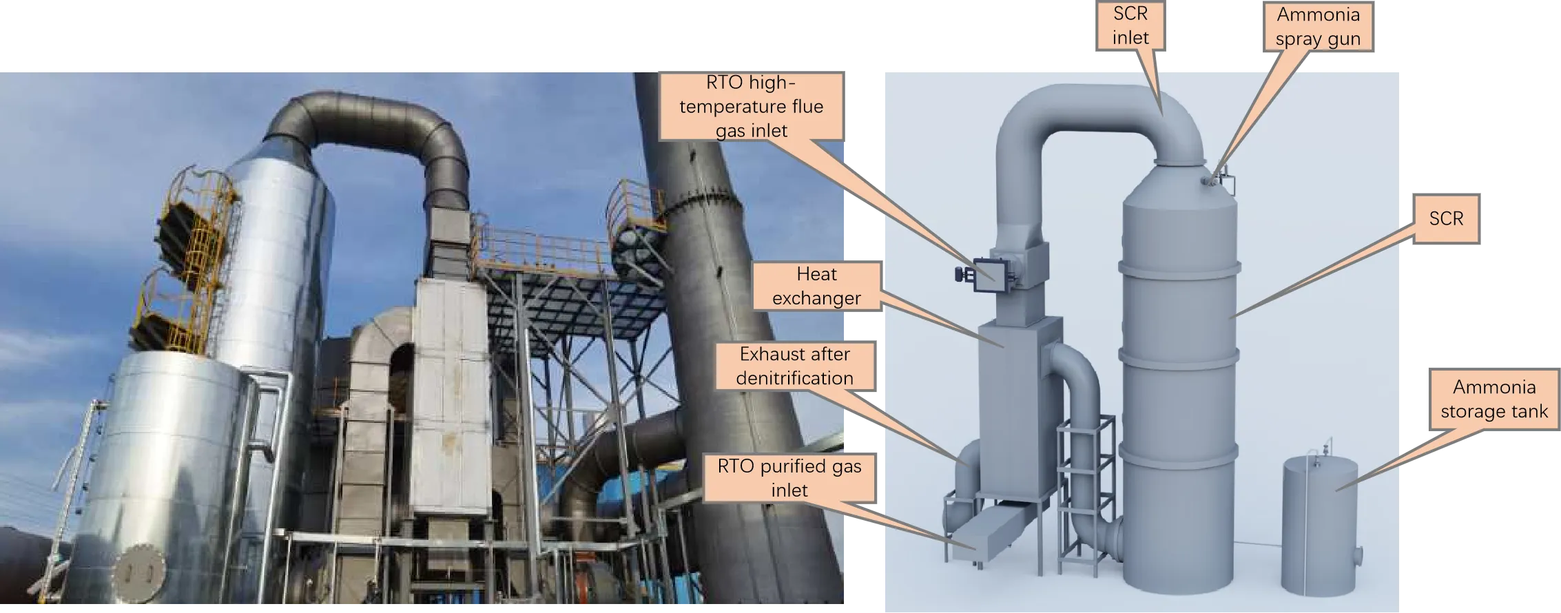 rto-Fine chemical industry solution-post-treatment system integration technology-4 rto-Fine chemical industry solution-post-treatment system integration technology-4