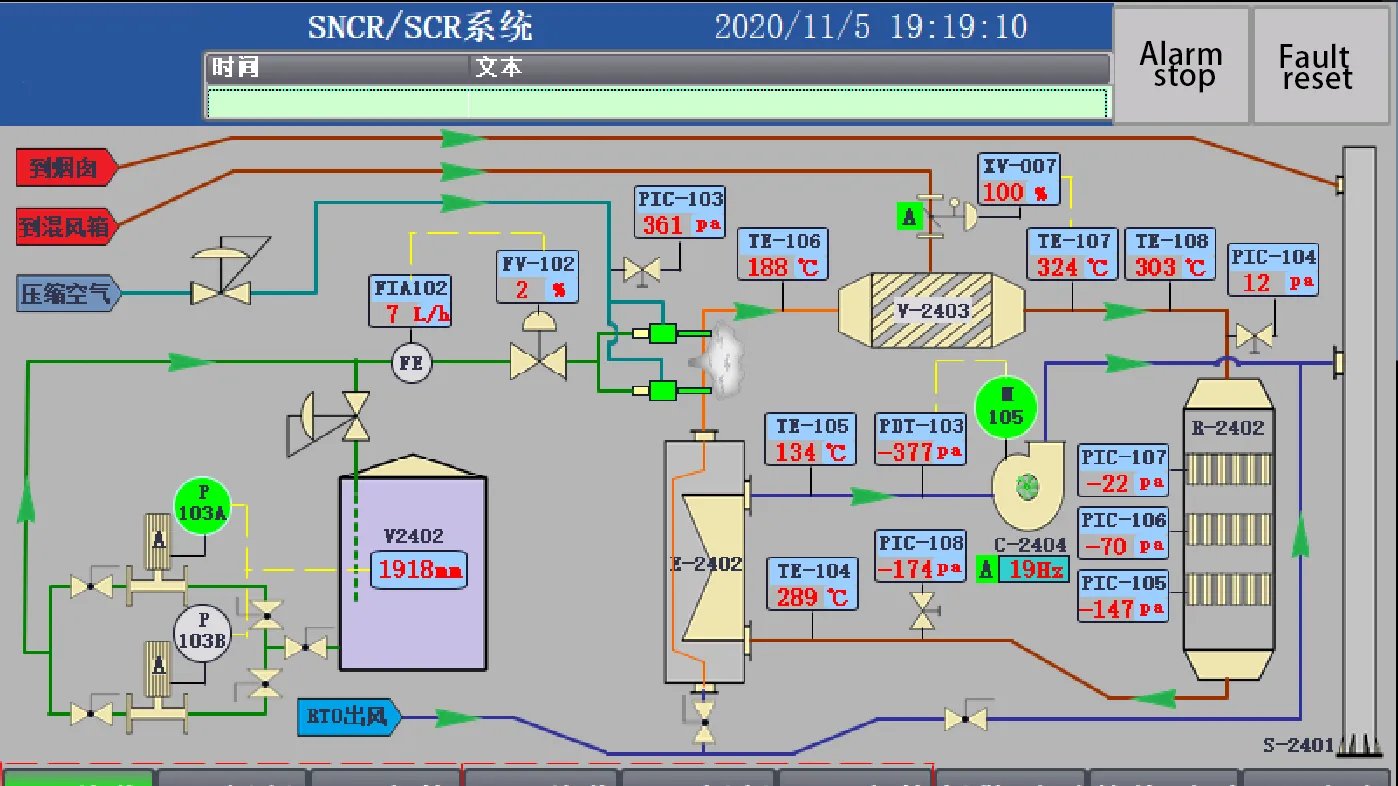 rto-Fine chemical industry solution-rto+scr rto-Fine chemical industry solution-rto+scr