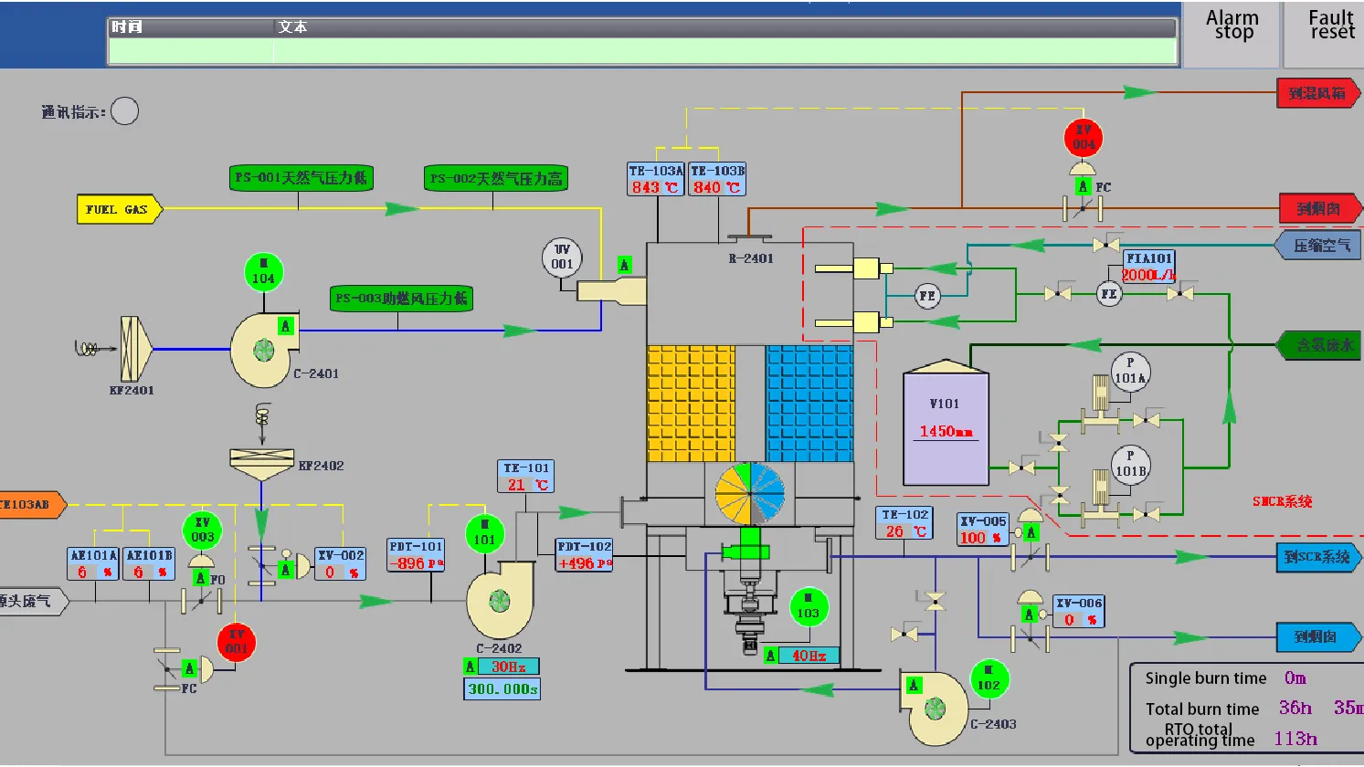 rto-Fine chemical industry solution-rto+sncr rto-Fine chemical industry solution-rto+sncr