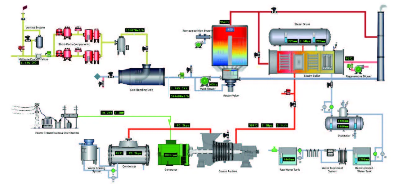 rto for coal mine gas - c-box -1 rto for coal mine gas - c-box -1