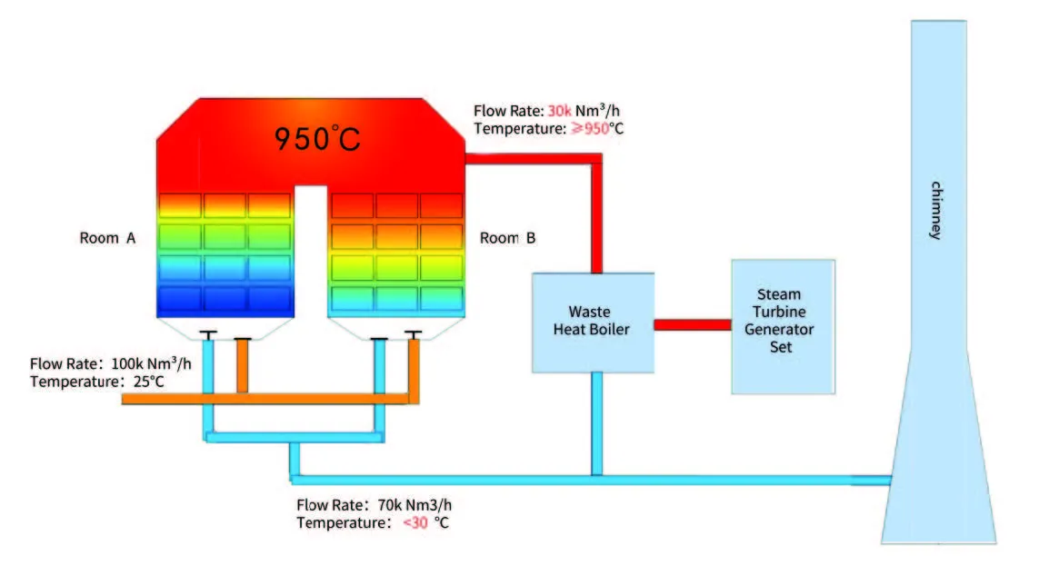 rto for coal mine gas - rto schematic diagram rto for coal mine gas - rto schematic diagram