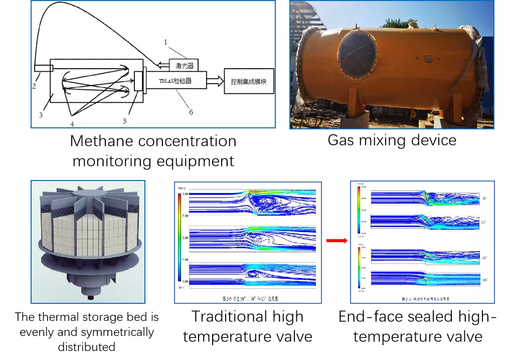 rto for coking industry-Key technologies-1 rto for coking industry-Key technologies-1