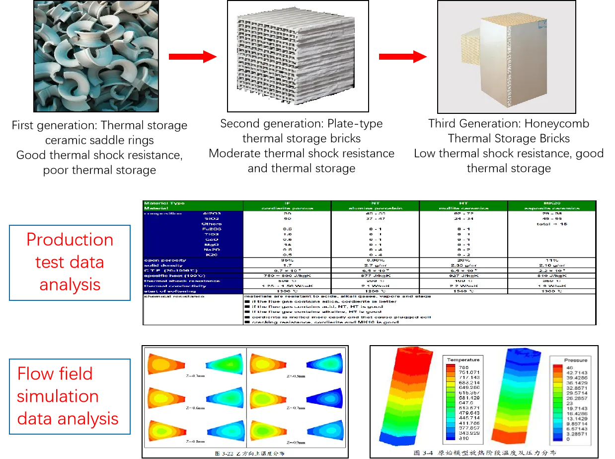 rto for coking industry-Key technologies-2 rto for coking industry-Key technologies-2
