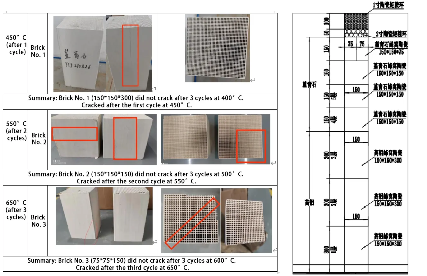 rto for coking industry-Key technologies-4 rto for coking industry-Key technologies-4