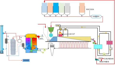 rto for industrial kiln-1 rto for industrial kiln-1