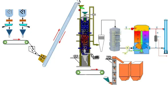 rto for industrial kiln-2 rto for industrial kiln-2