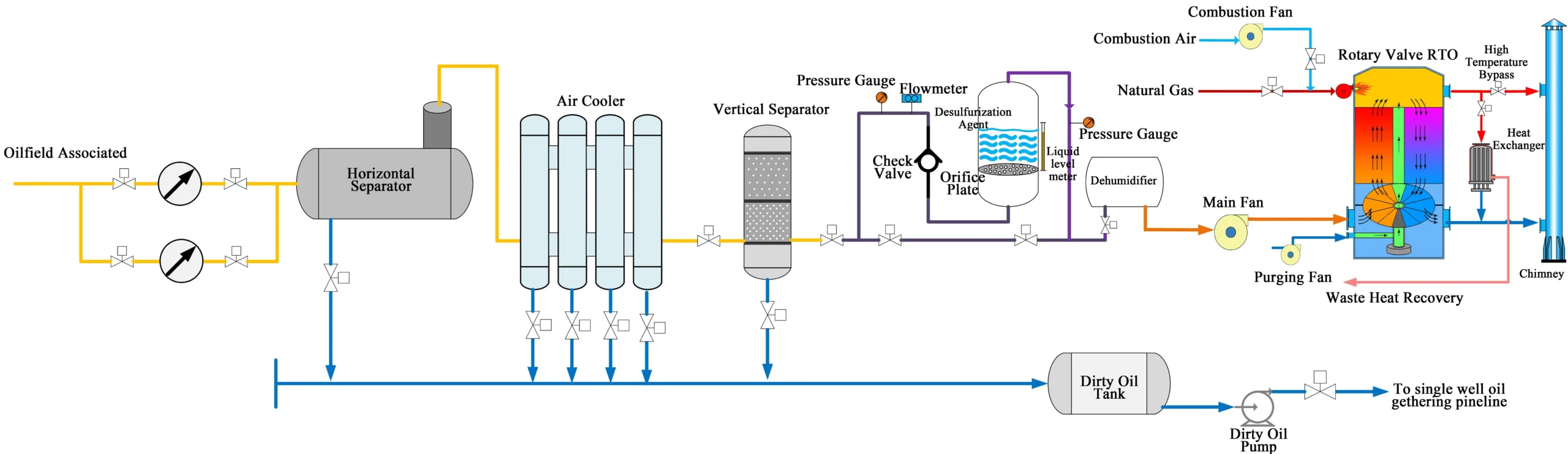 rto-for-oil-field-gas-processtroomschema rto-for-oil-field-gas-processtroomschema
