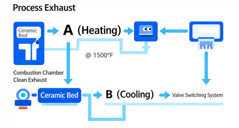 Thermal Cycle Flowchart