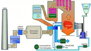 Selective catalytic reduction process diagram