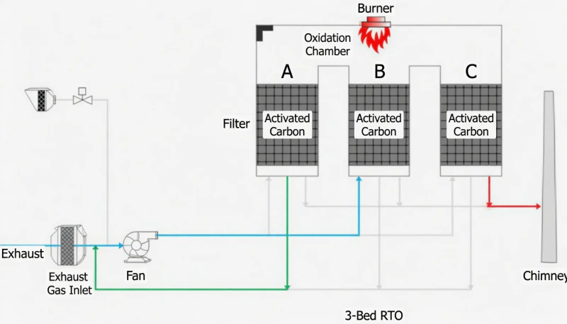 Фаза 2 последовательности переключения RCO