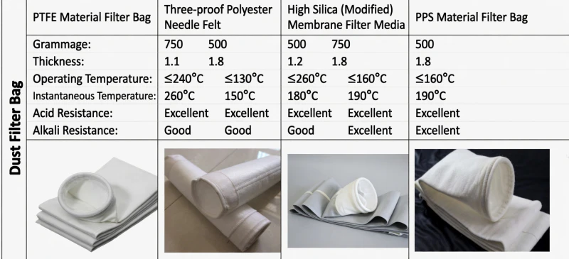 High-Quality Filter Bags