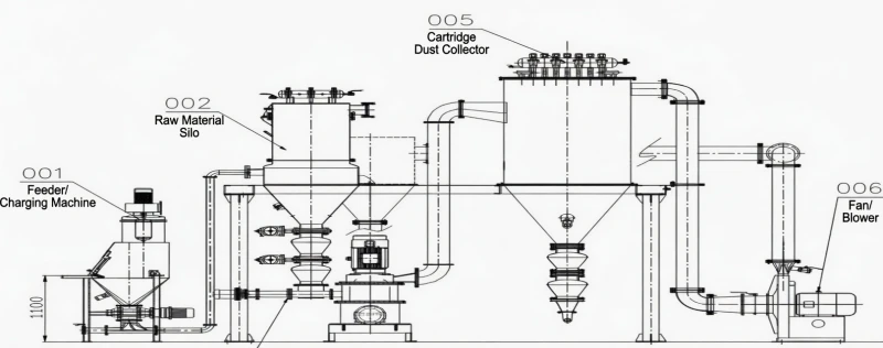 Process Flow of Pulverizing and SDS Injection System