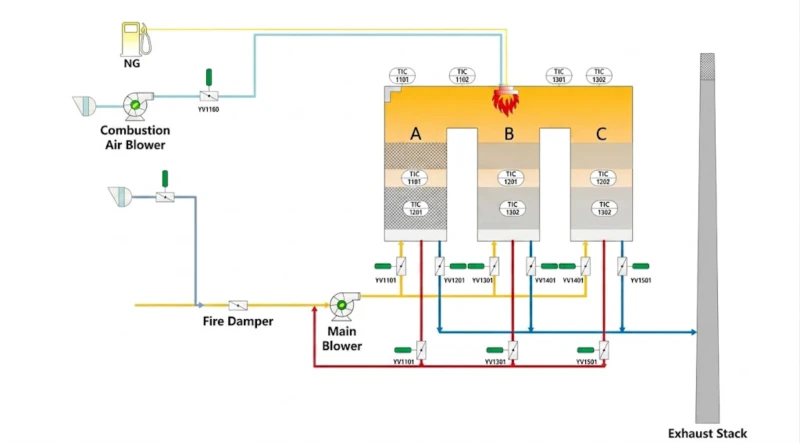 Схема принципа работы регенеративного каталитического окисления (РКО).