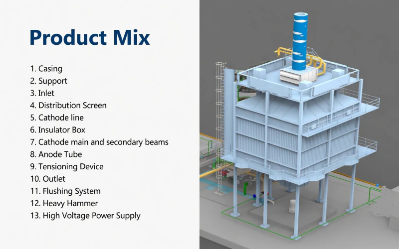 3D Structural Anatomy of the Wet Electrostatic Precipitator