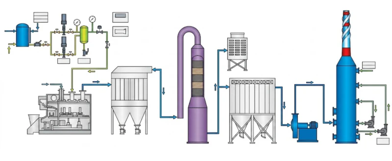 SNCR SCR combined denitrification and limestone-gypsum desulfurization process flow diagram for power battery lithium carbonate rotary kiln sintering off-gas treatment showing dual-line architecture SNCR injection at 380-420 degrees SCR reactor and FGD absorber tower